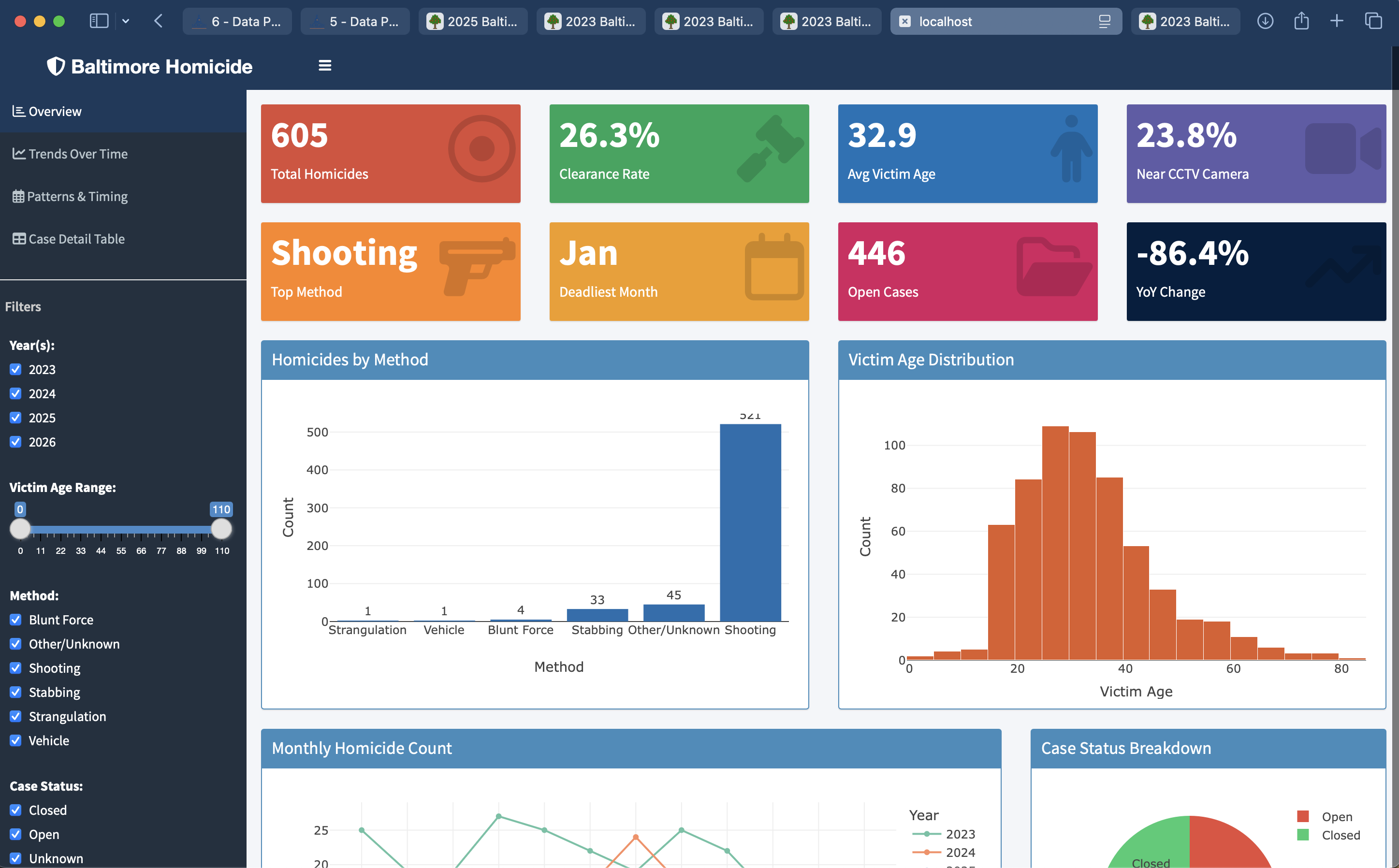 Homicide Dashboard